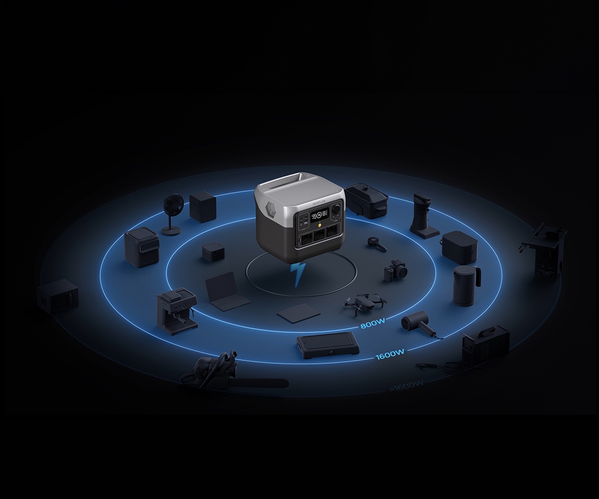 EcoFlow River 2 Pro Güç Kaynağı