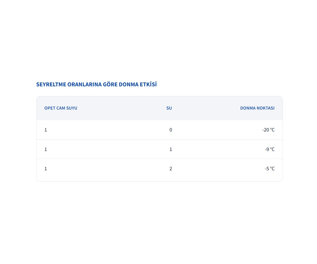 Opet 4 Mevsim Cam Suyu 2,5 L