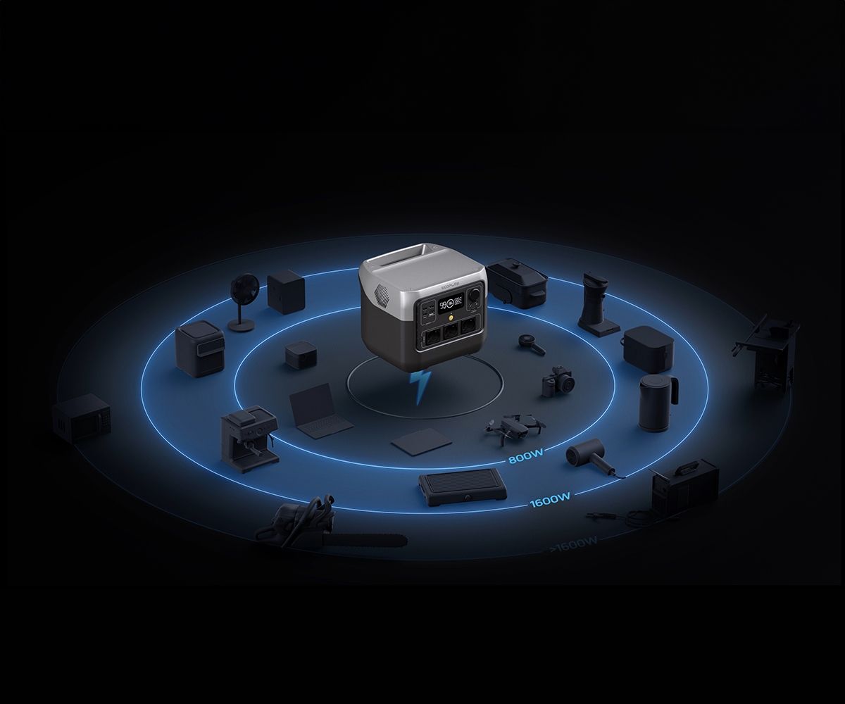 EcoFlow River 2 Pro Güç Kaynağı