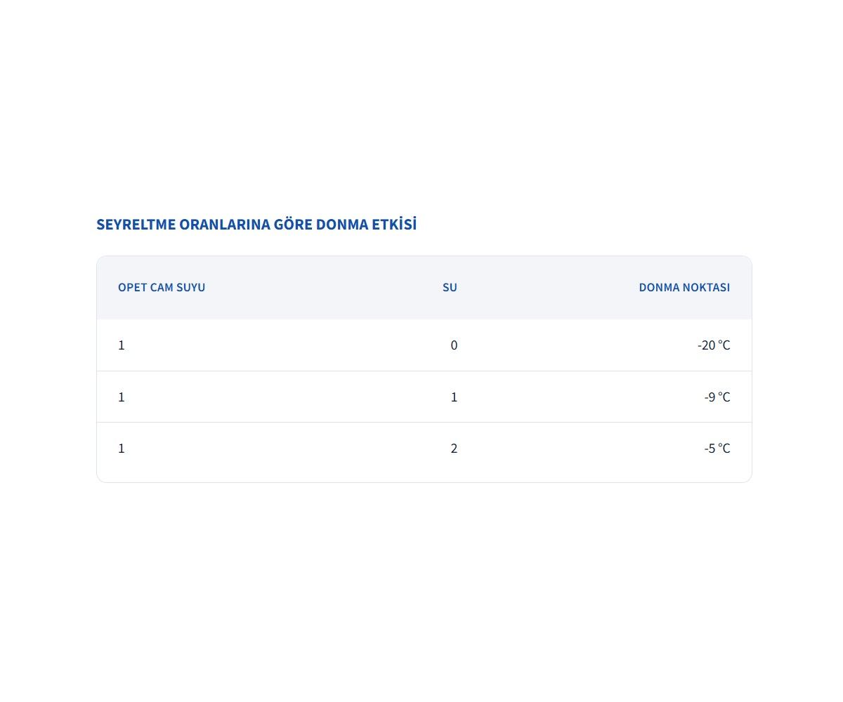 Opet 4 Mevsim Cam Suyu 2,5 L